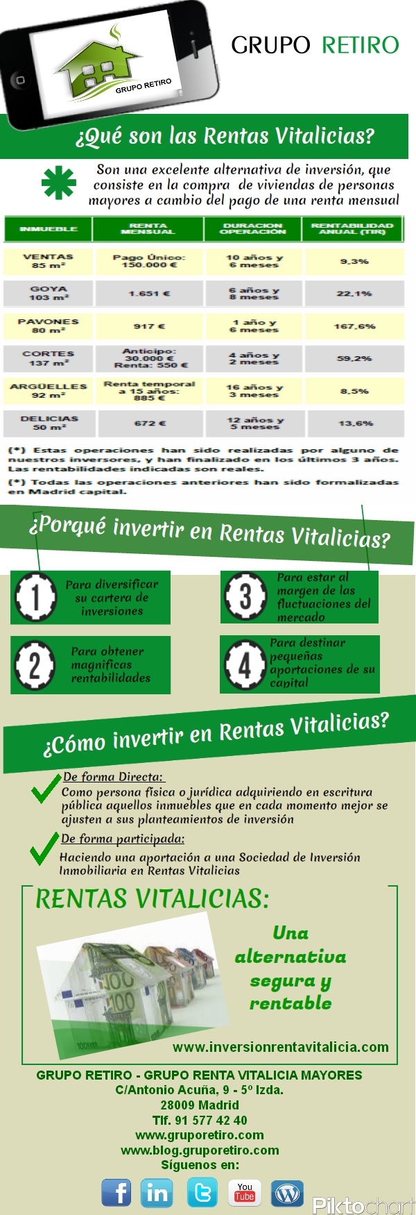 Rentas Vitalicias. Una magnífica alternativa de inversión
