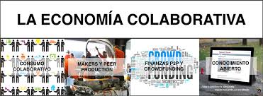 Economía colaborativa